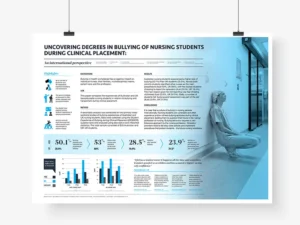 Data-Driven Research Posters - Visualize Findings for Impactful Displays
