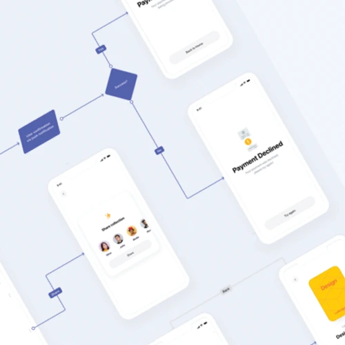 UX Design & Redesign - User-Centered Solutions for Improved User Experience